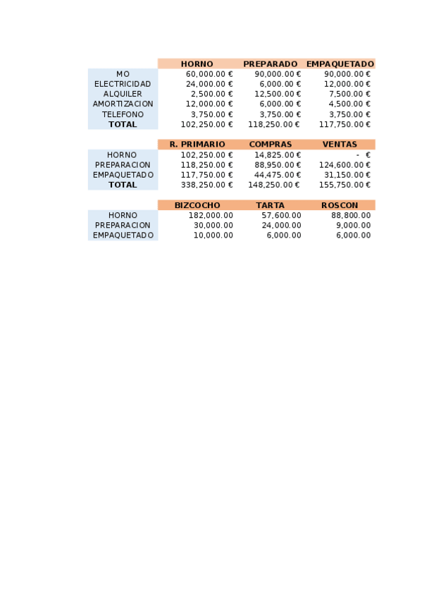 Miniatura del documento ejercicios-secciones-homogeneas.xlsx