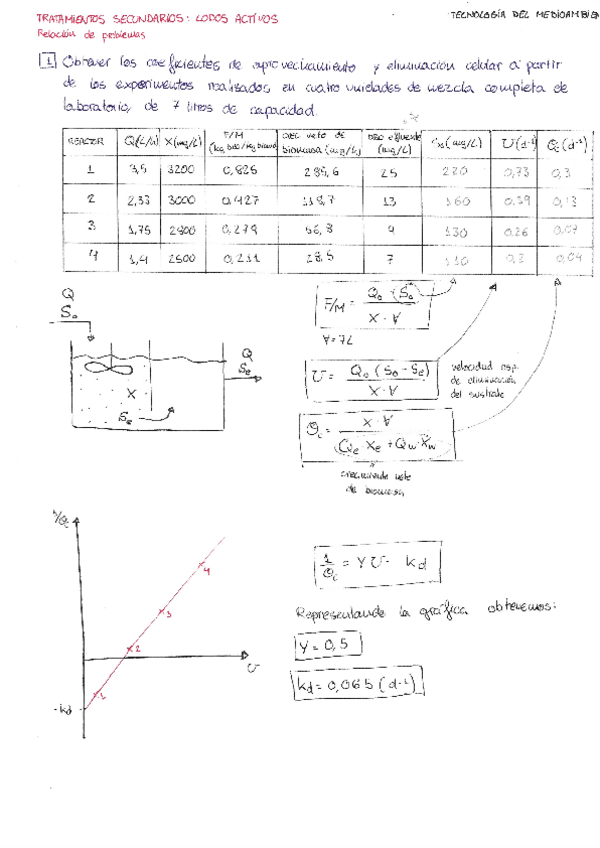 Miniatura del documento relacion-tratamientos-secundarios.pdf
