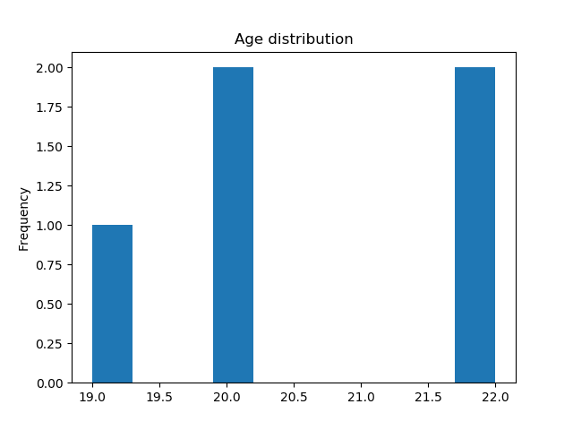 Miniatura del documento histogram-age.png