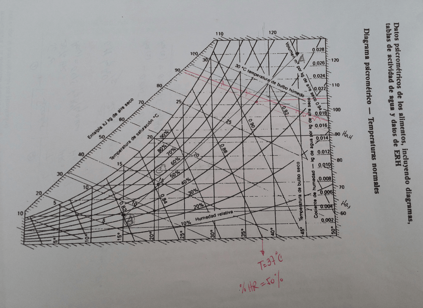Miniatura del documento Problema-Operaciones-Basicas-2oparcial-Diagrama-psicrometrico-problemas-2-y-3.jpg