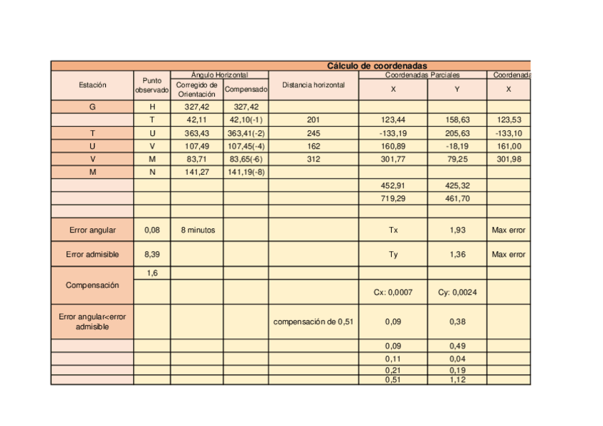 Miniatura del documento Itinerario.pdf