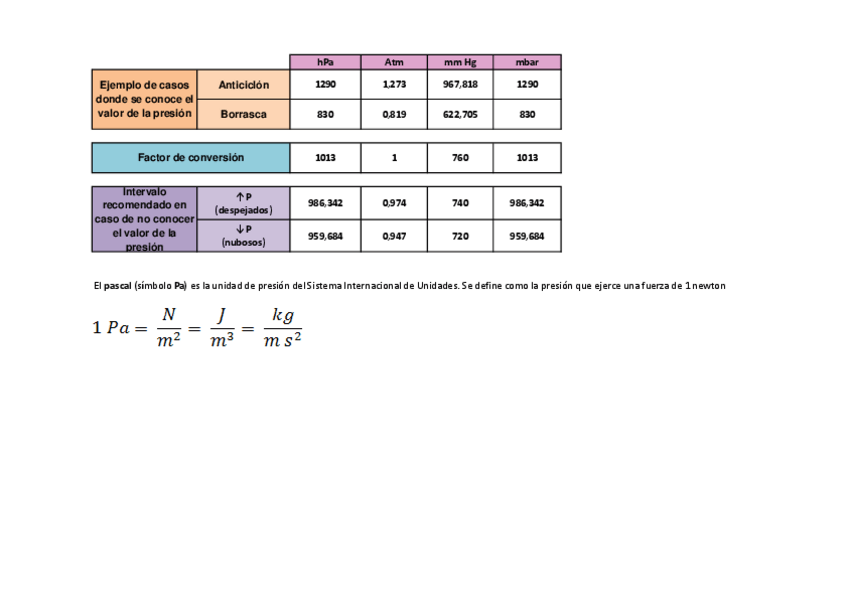 Miniatura del documento Tarea-topografia-presion-atm-1.pdf