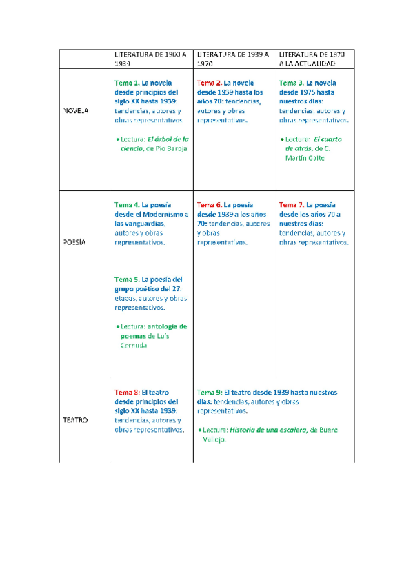Miniatura del documento TEMAS-LITERATURA-2o-BACH-19-20.pdf