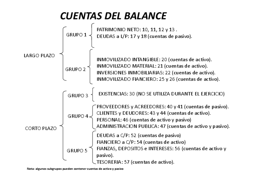 Miniatura del documento cuadro-de-cuentas-TEMA-2-ADE.pdf