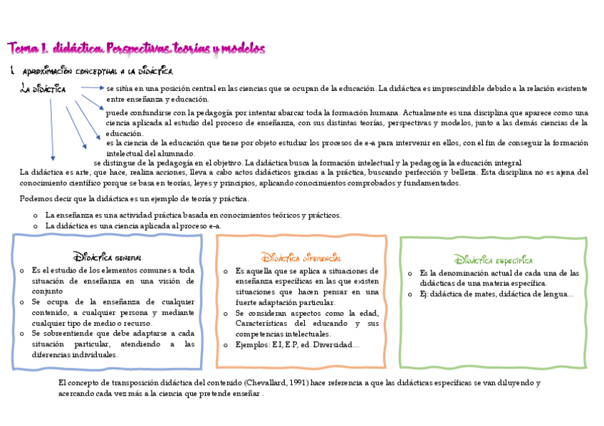 Miniatura del documento Apuntes-didactica.pdf