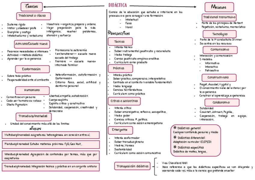 Miniatura del documento mini-esquema-didactica.pdf