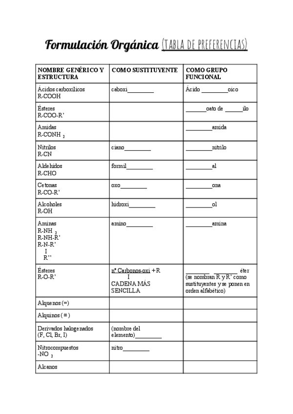 Miniatura del documento Formulacion-Organica-tabla-de-preferencias.pdf