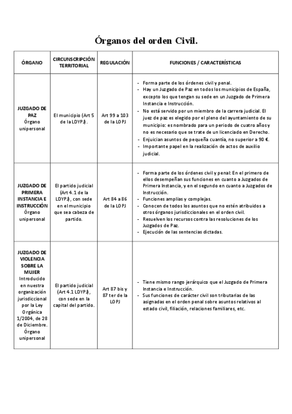 Miniatura del documento organos-jurisidiccionales-apuntes.pdf