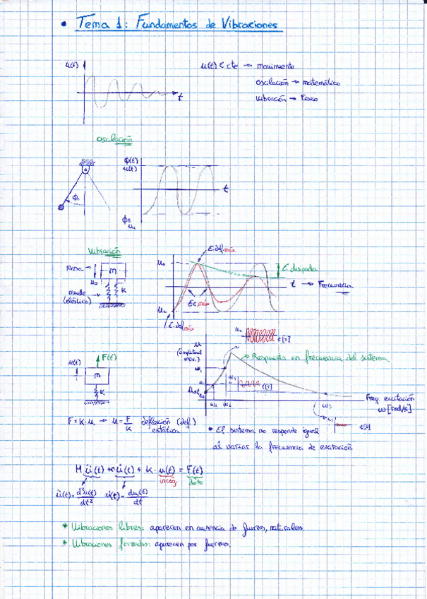 Miniatura del documento Apuntes de Vibraciones Mecánicas.pdf