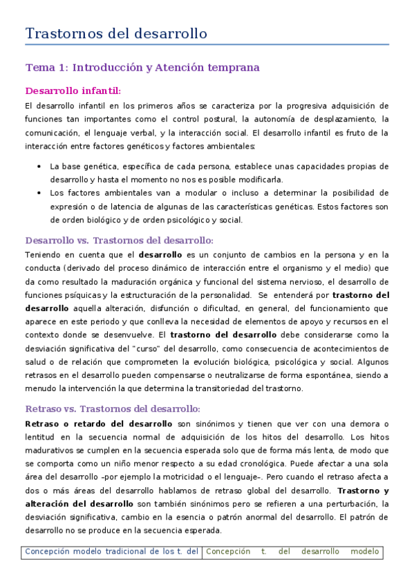 Miniatura del documento Apuntes-trastornos.docx
