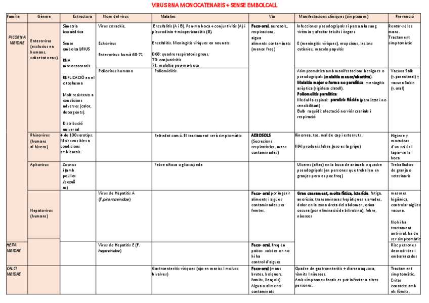 Miniatura del documento TABLAS-VIRUS-MC--sense-embolcall.pdf