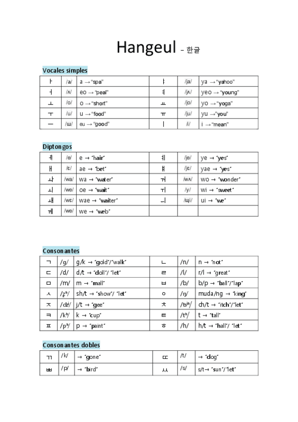 Miniatura del documento Hangeul.pdf
