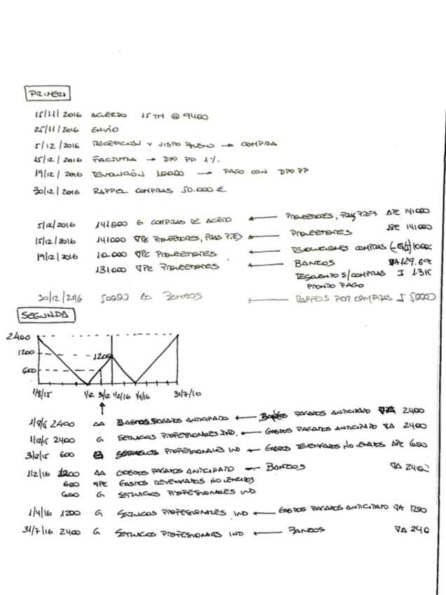Miniatura del documento CasosSegundoControl2016-17-Solución.pdf