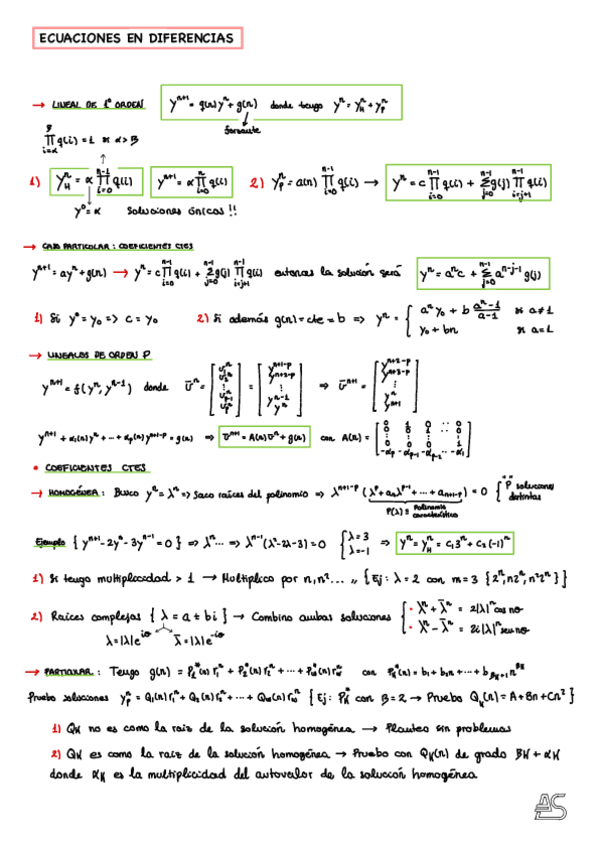 Miniatura del documento Resumen-AmM-P1.pdf