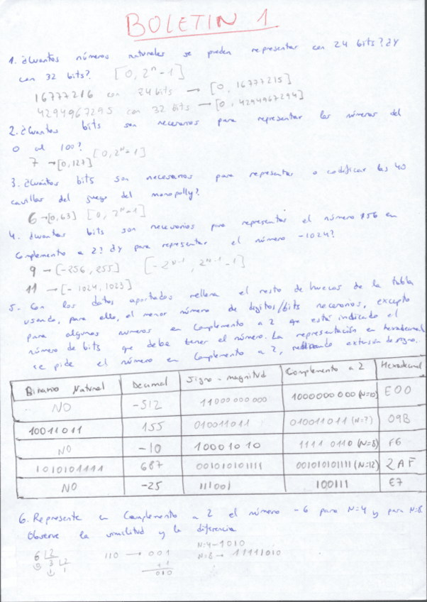 Miniatura del documento BOLETIN 1 resuelto informatica.pdf