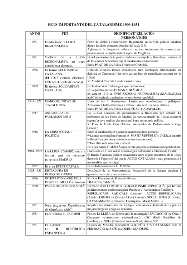 Miniatura del documento 8-FETS-IMPORTANTS-DEL-CATALANISME-1900-31.doc
