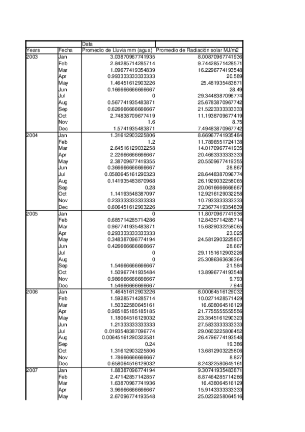 Miniatura del documento Excel-trabajo-climatologia.xlsx