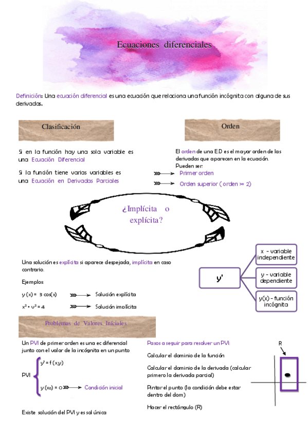 Miniatura del documento Tema-1-ampli.pdf