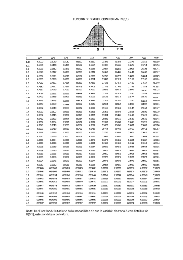 Miniatura del documento Tabla-normal-oficial.pdf