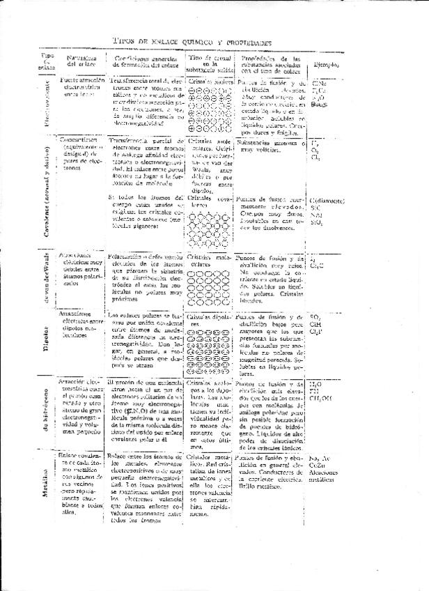 Miniatura del documento Resumen enlace.pdf