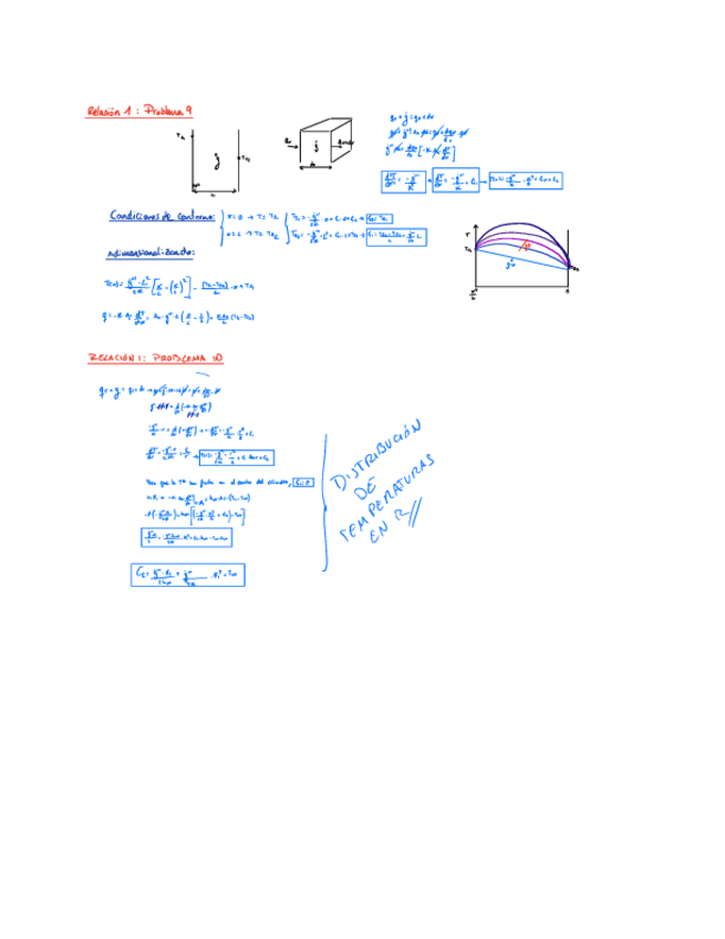 Miniatura del documento Tema-1-Conduccion-Unidimensional.pdf