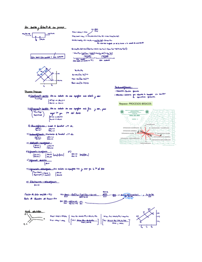 Miniatura del documento Tema-2-Procesos-Psicrometricos.pdf