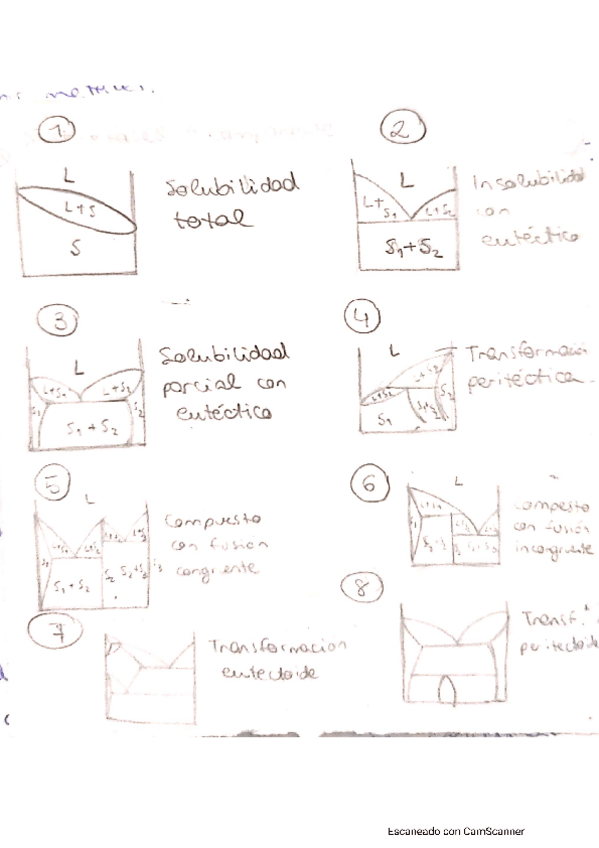 Miniatura del documento Materiales.pdf