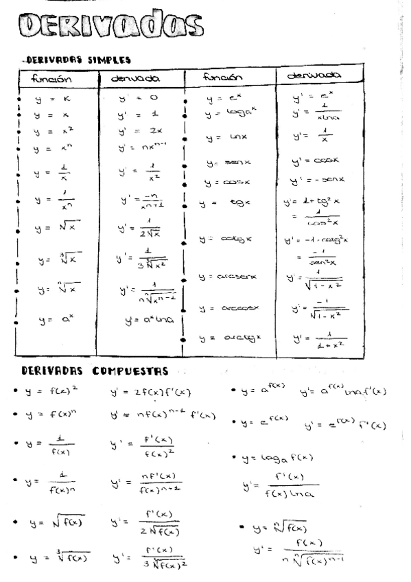 Miniatura del documento Matematicas-Academicas-II-derivadas.pdf