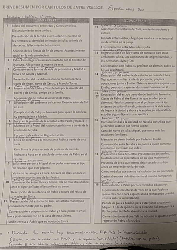 Miniatura del documento Resumen-breve-Entre-Visillos.pdf