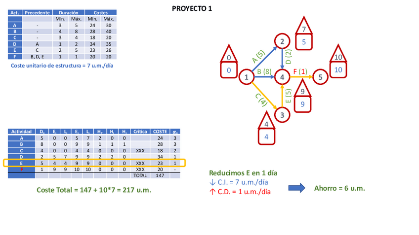 Miniatura del documento PERT-COSTE-Soluciones.pdf