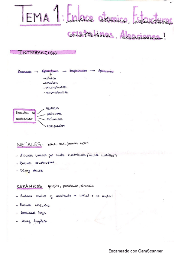 Miniatura del documento Tema-1 Materiales.pdf