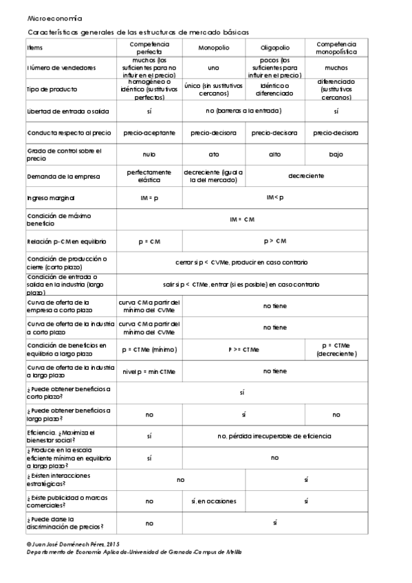 Miniatura del documento Estructuras-de-Mercado.pdf