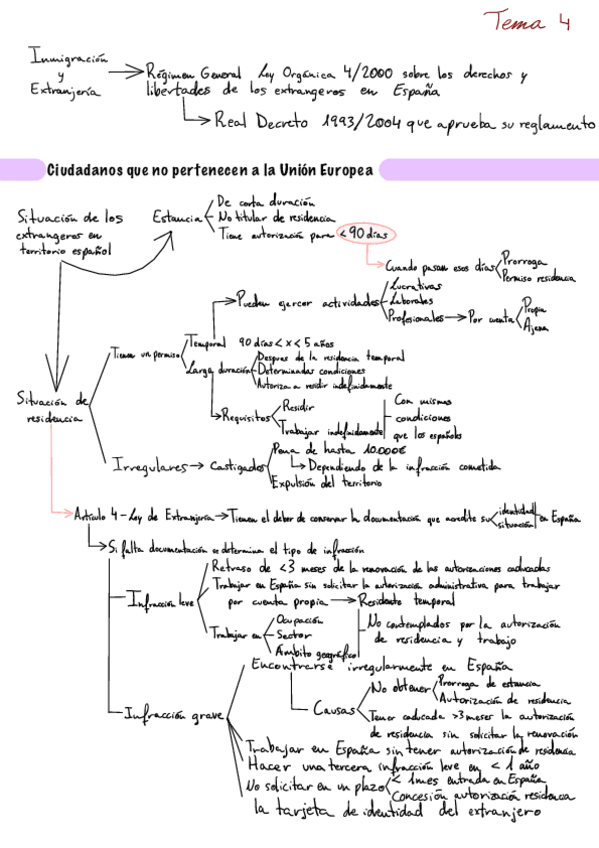 Miniatura del documento Resumen-1.pdf