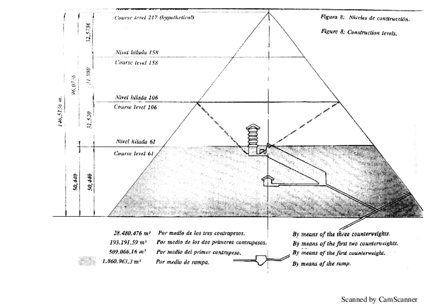 Miniatura del documento Hipotesis-sobre-la-construccion-de-piramides-egipcias.pdf