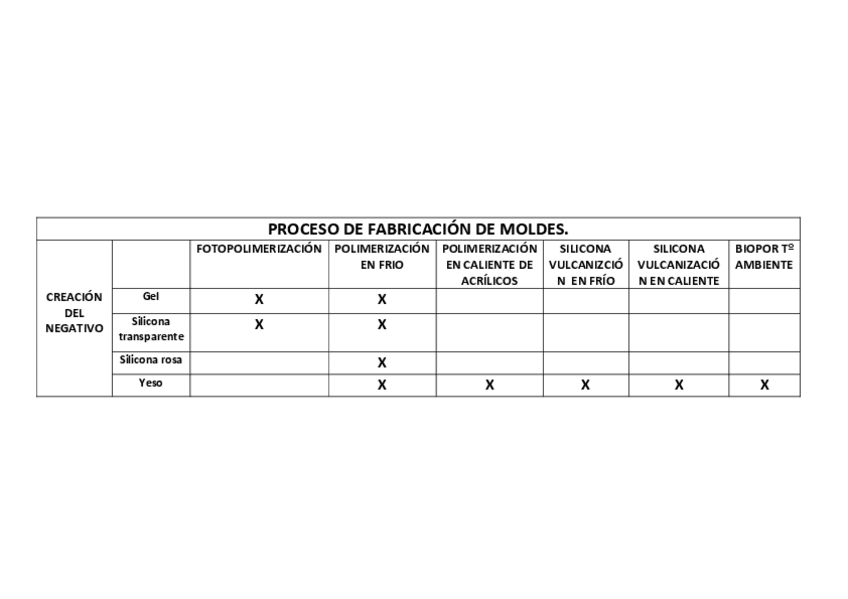 Miniatura del documento PROCESO-DE-FABRICACION-DE-MOLDES.pdf