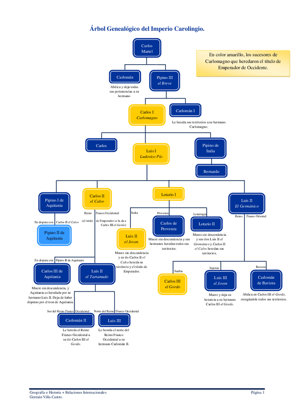 Miniatura del documento Arbol-Genealogico.pdf