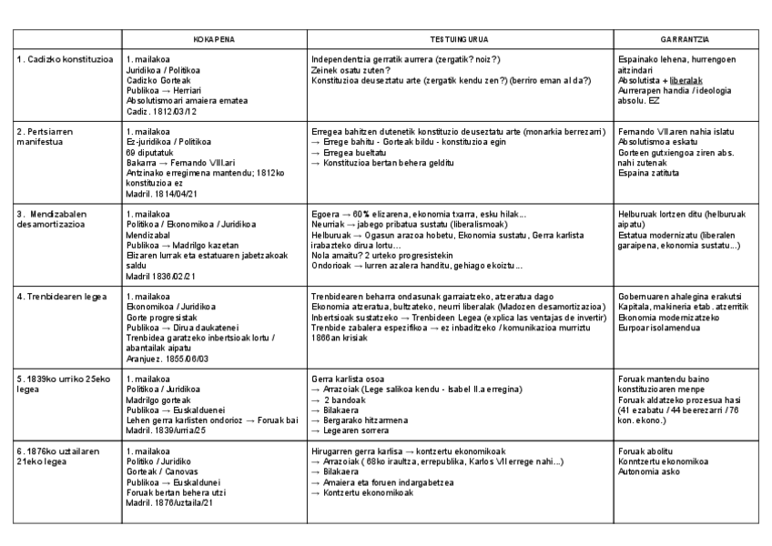 Miniatura del documento IRUZKINAK-1-BLOQUE.pdf