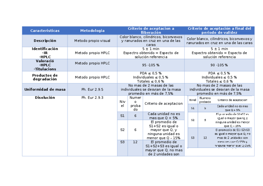 Miniatura del documento Treball-especificacions.docx