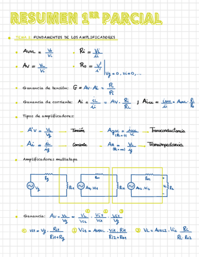 Miniatura del documento Resumen-1er-Parcial.pdf
