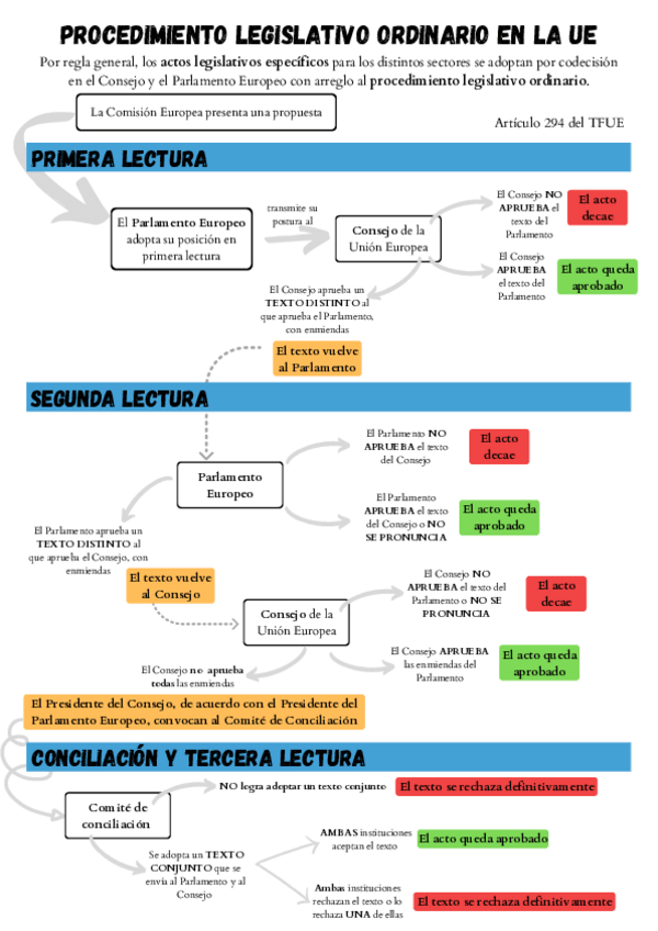 Miniatura del documento PROCEDIMIENTO-LEGISLATIVO-ORDINARIO-EN-LA-UE.pdf
