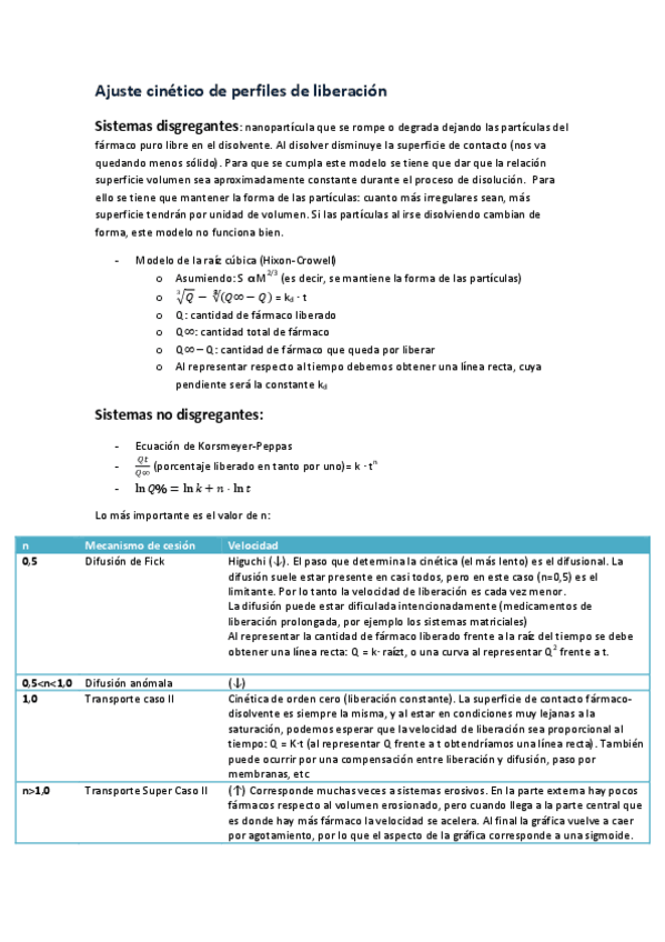 Miniatura del documento Ajuste cinético de perfiles de liberación.pdf