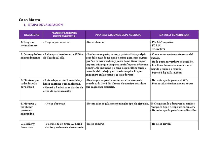 Miniatura del documento Caso-Marta.pdf