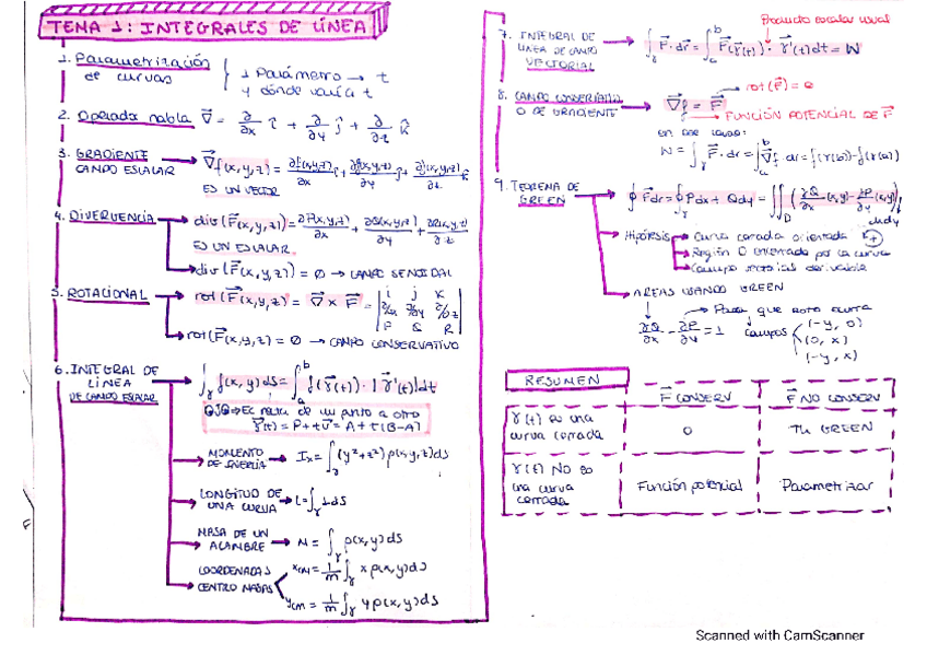Miniatura del documento resumen-t1.pdf