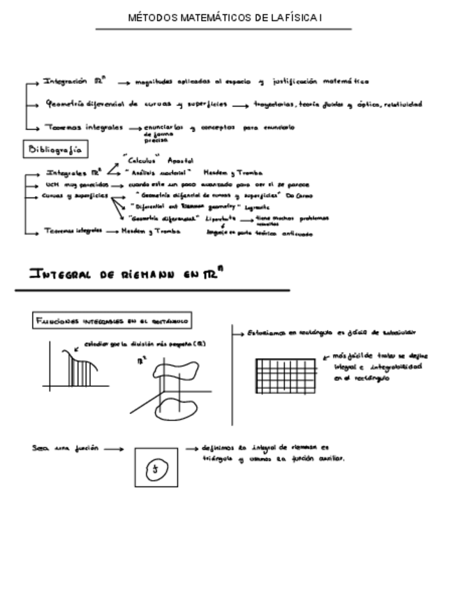 Miniatura del documento TEMA-1-Met-1.pdf