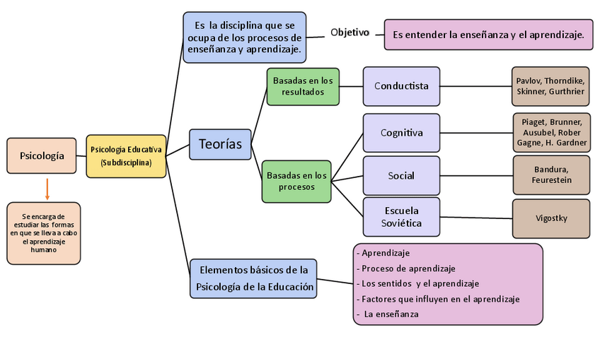 Miniatura del documento TEMA-1-Y-2-PSICOLOGIA-DE-LA-EDUCACION.pdf