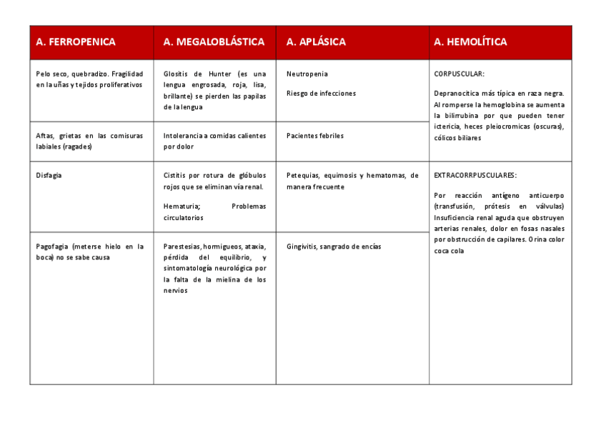 Miniatura del documento tabla-resumen-ANEMIAS.pdf