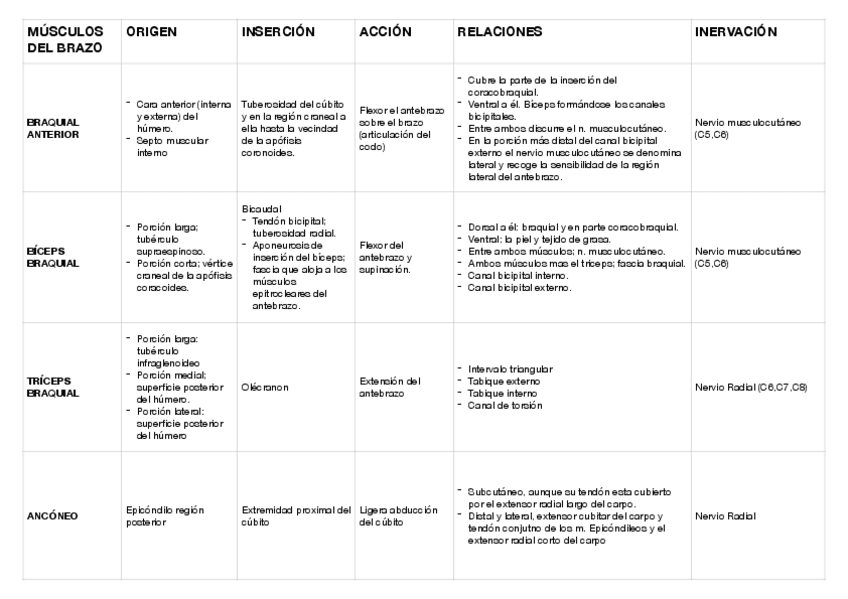 Miniatura del documento MUSCULOS-BRAZO.pdf