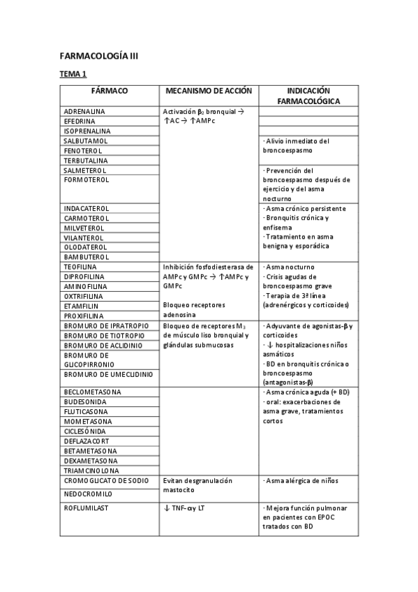 Miniatura del documento FARMACOLOGIA-III-parcial.pdf