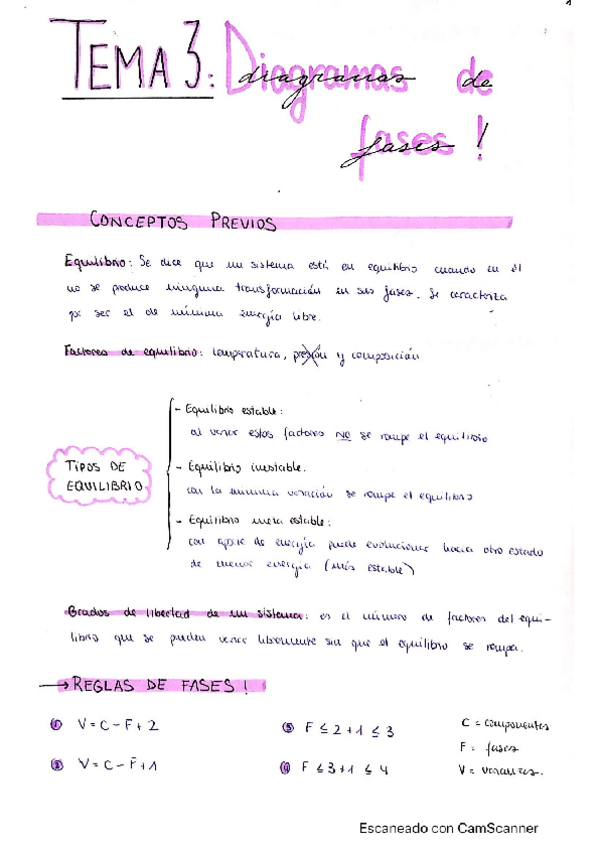 Miniatura del documento T3-Materiales.pdf