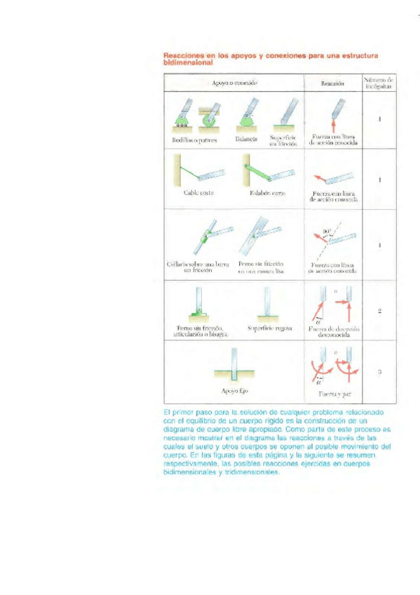 Miniatura del documento Reacciones-en-apoyos.pdf